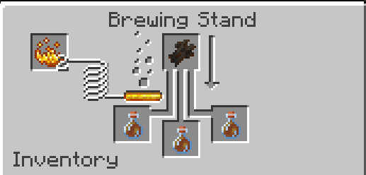 Cinder Syrup